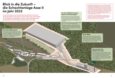 Grafische Darstellung des Geländes der Schachtanlage Asse II als Vision für 2033