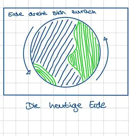 Handgezeichnete stilisierte Erdkugel. Zwei Pfeile symbolisieren das Drehen der Erdkugel. Daneben steht in Handschrift: "Die Erde dreht sich zurück"