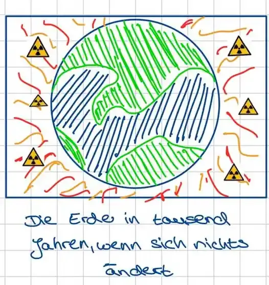 Handgezeichnete stilisierte Erdkugel, umgeben von Strahlen und Radioaktivitätszeichen. Darunter steht in Handschrift: "Die Erde in tausend Jahren, wenn sich nichts ändert"