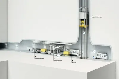 Grafische Darstellung der Umladestation im Bergwerk Konrad