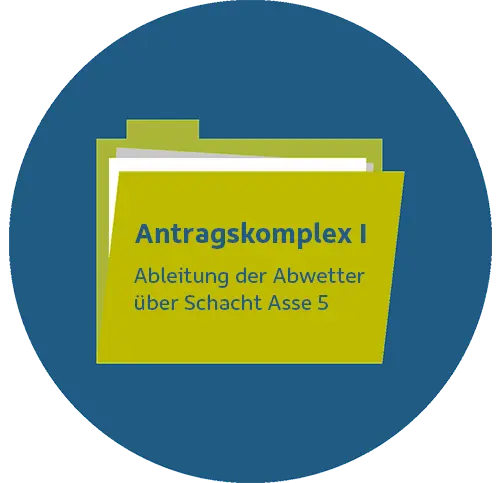 Symbolischer Ordner, beschriftet mit "Antragskomplex I". Zur Seite "Antragskomplex I"