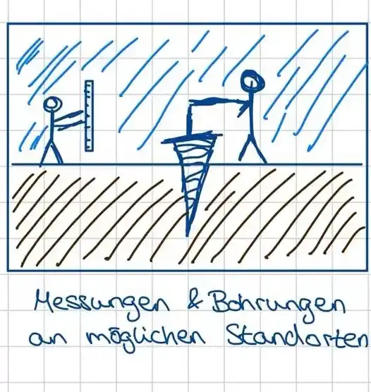 Zwei handgezeichnete Strichfiguren. Eines hält ein Lineal, das andere bedient ein Bohrgerät, das im Boden steckt. Darunter steht in Handschrift: "Messungen und Bohrungen an möglichen Standorten"