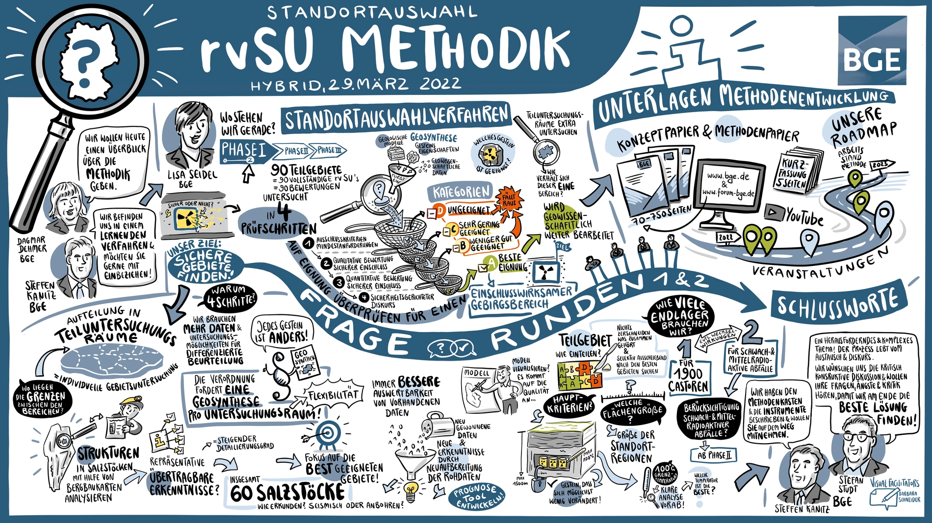 Graphic Recording, das in vielen kleinen Comics und Zeichnungen die Inhalte der Veranstaltung zur Methodenvorstellung der rvSU zeigt.