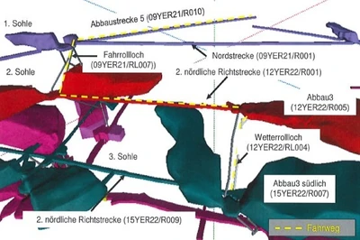 Grafik: Die Grafik zeigt den neuen Weg, der von der 3. Ebene zur Abbaustrecke 5 auf der 1. Ebene führen wird.