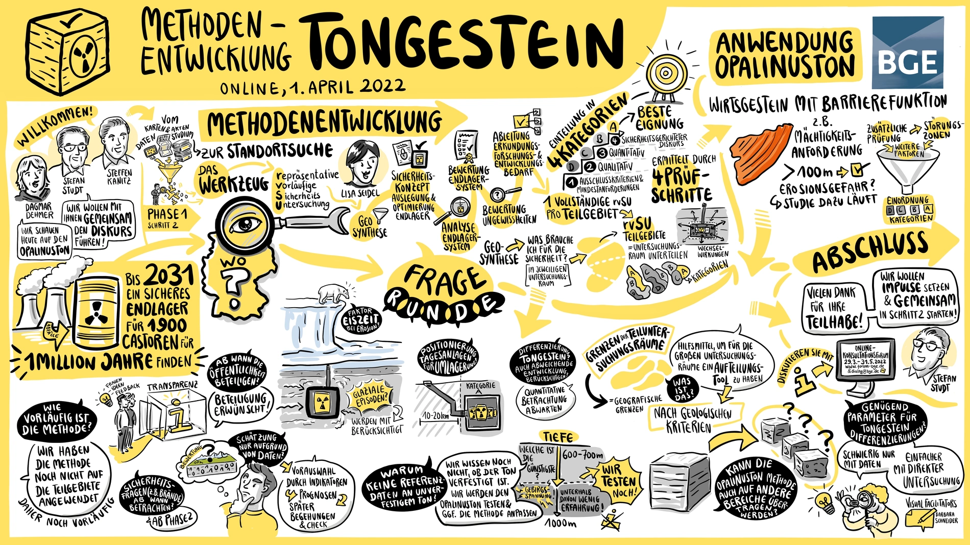 Graphic Recording, das in vielen kleinen Comics und Zeichnungen die Inhalte der Veranstaltung zum Wirtsgestein "Tongestein" zeigt.