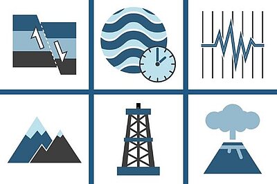 Sechs Piktogramme: Verschiebende Erdschichten, Wasser mit einer Uhr, Aufzeichnung eines Seismographs, zwei Berge, Gittergerüst, Vulkan