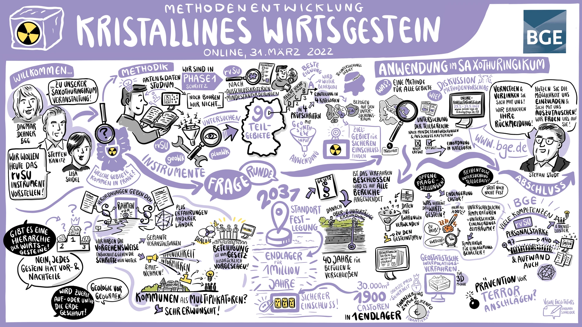 Graphic Recording, das in vielen kleinen Comics und Zeichnungen die Inhalte der Veranstaltung zum "Kristallinen Wirtsgestein" zeigt.