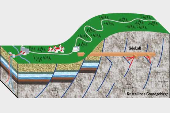 Grafische Darstellung eines Querschnitts durch einen Berg, der ein kristallines Grundgebirge bereithält.